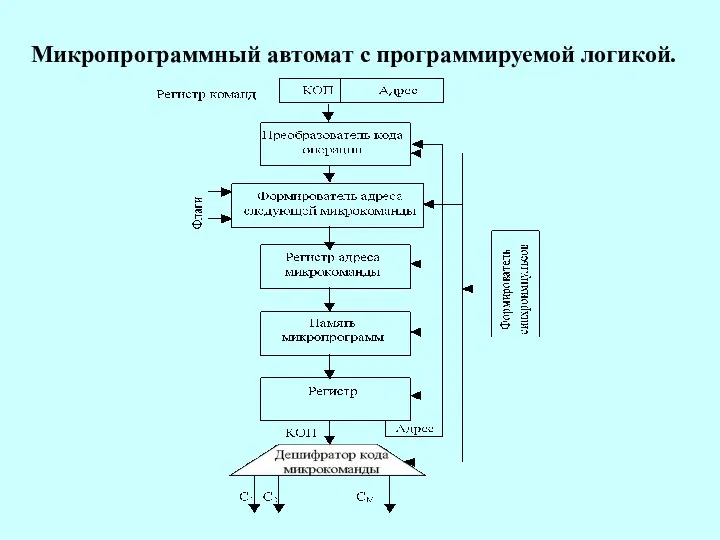 Микропрограммный автомат с программируемой логикой.