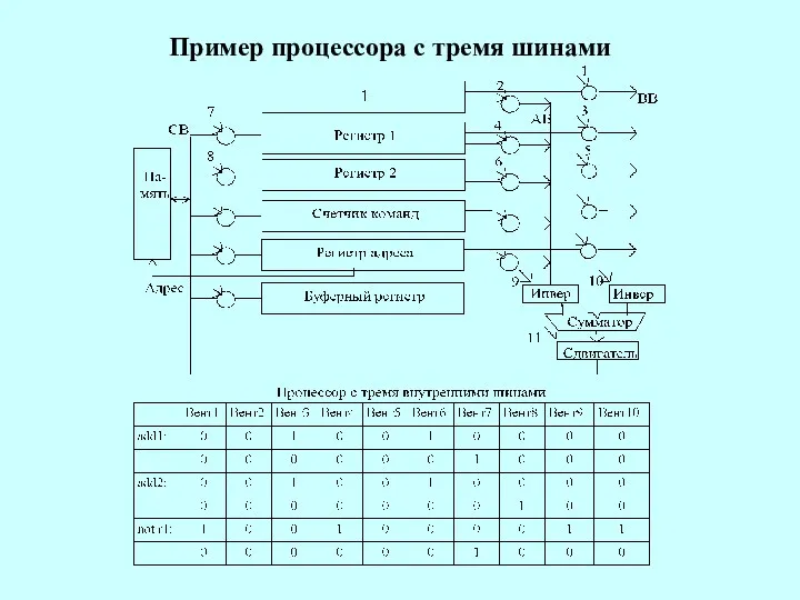 Пример процессора с тремя шинами