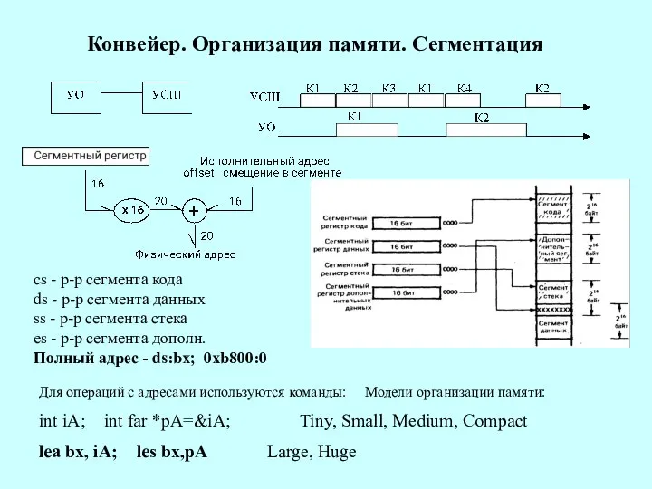 Конвейер. Организация памяти. Сегментация cs - р-р сегмента кода ds -