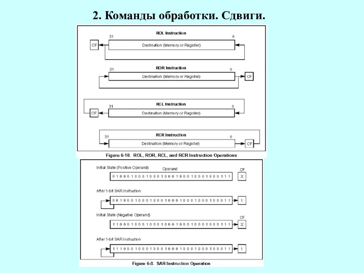 2. Команды обработки. Сдвиги.