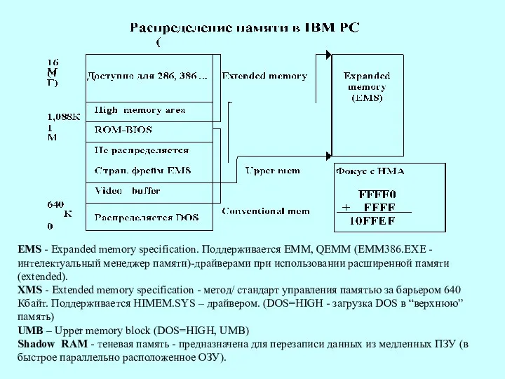 EMS - Expanded memory specification. Поддерживается ЕММ, QЕММ (ЕММ386.EXE - интелектуальный