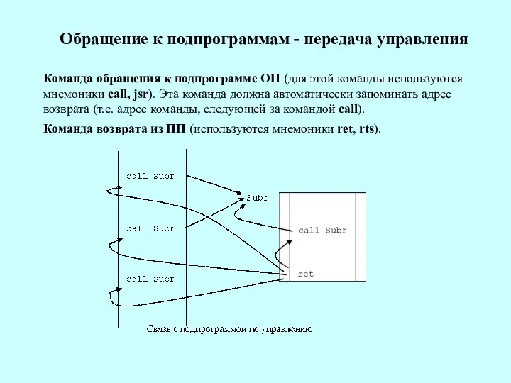 Обращение к подпрограммам - передача управления Команда обращения к подпрограмме ОП