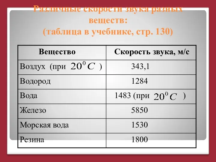 Различные скорости звука разных веществ: (таблица в учебнике, стр. 130)