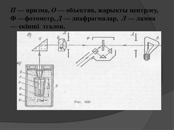 П — призма, О — объектив, жарықты центрлеу, Ф —фотометр, Д