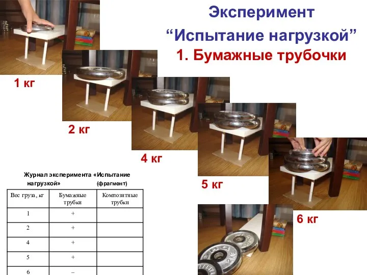 Эксперимент “Испытание нагрузкой” 1. Бумажные трубочки 1 кг 2 кг 4