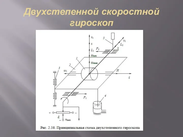 Двухстепенной скоростной гироскоп