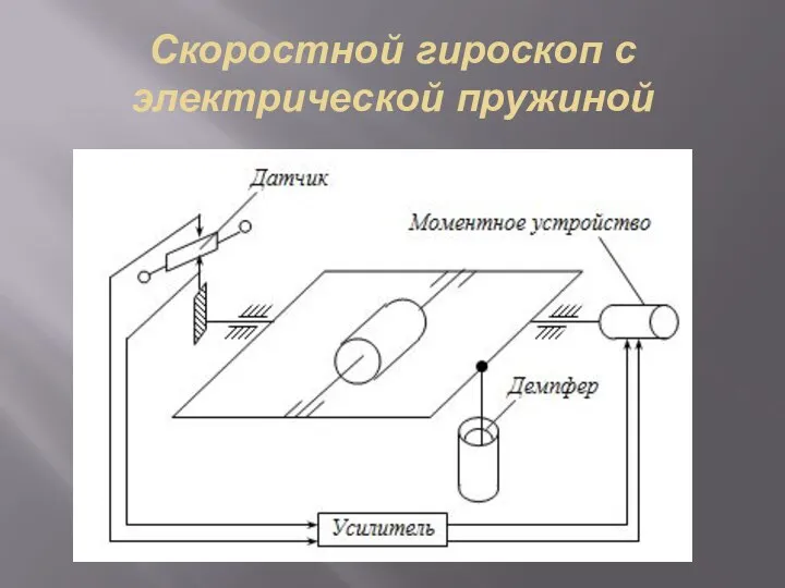 Скоростной гироскоп с электрической пружиной