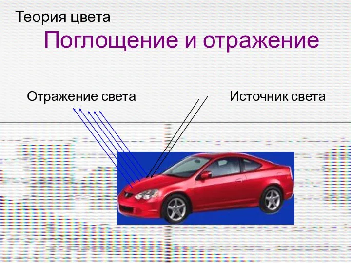 Теория цвета Поглощение и отражение Отражение света Источник света