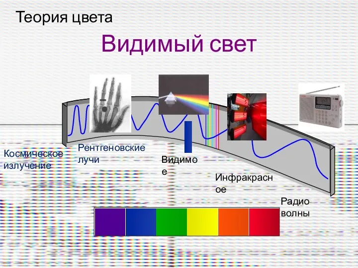 Теория цвета Видимый свет