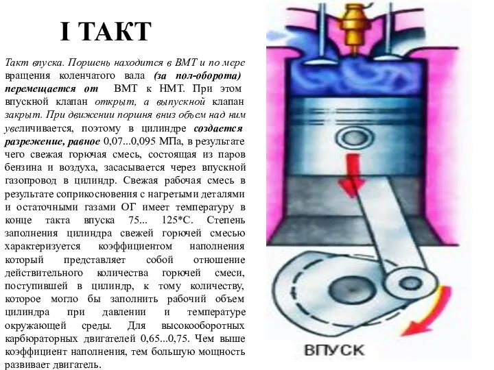 I ТАКТ Такт впуска. Поршень находится в ВМТ и по мере