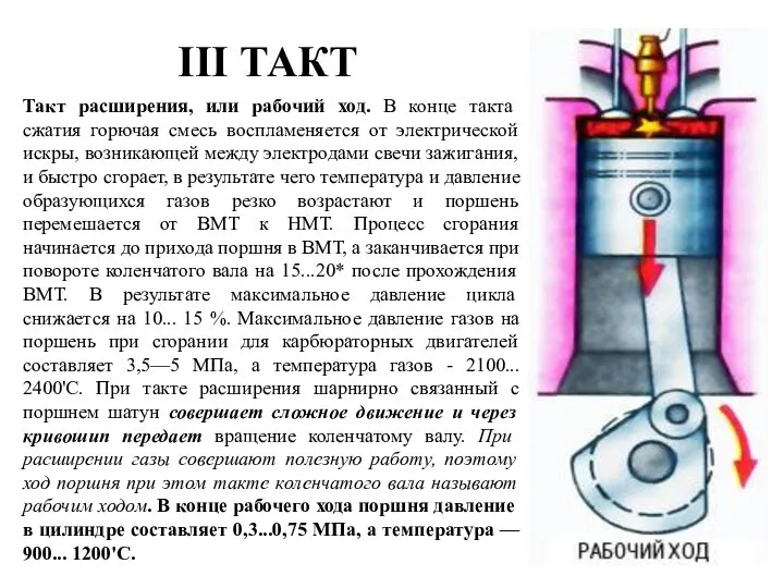 III ТАКТ Такт расширения, или рабочий ход. В конце такта сжатия