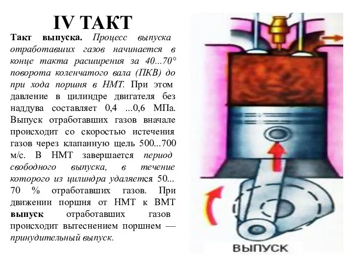 IV ТАКТ Такт выпуска. Процесс выпуска отработавших газов начинается в конце