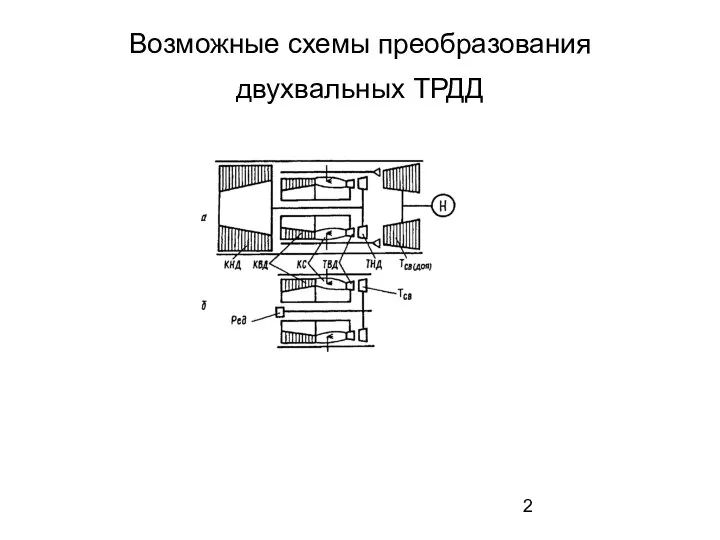 Возможные схемы преобразования двухвальных ТРДД