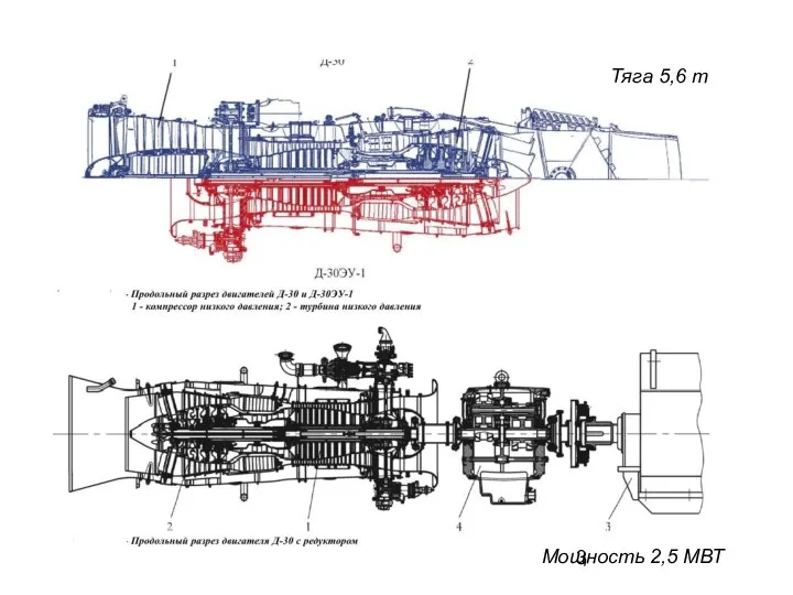 Тяга 5,6 т Мощность 2,5 МВТ