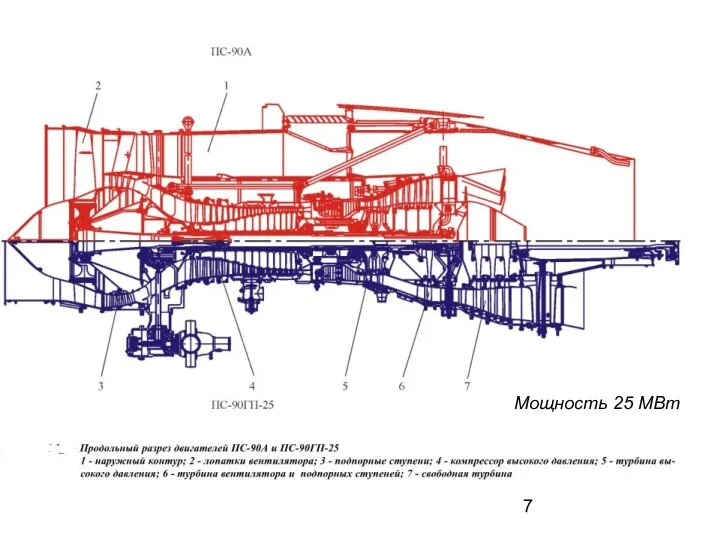 Мощность 25 МВт