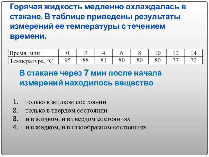 Горячая жидкость медленно охлаждалась в стакане. В таблице приведены результаты измерений