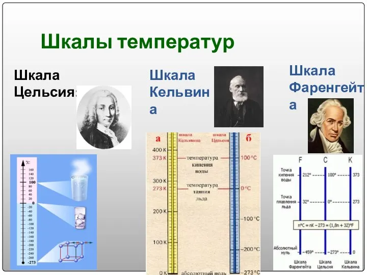 Шкалы температур Шкала Цельсия: Шкала Кельвина Шкала Фаренгейта