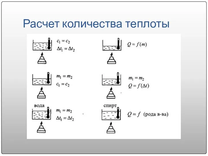 Расчет количества теплоты