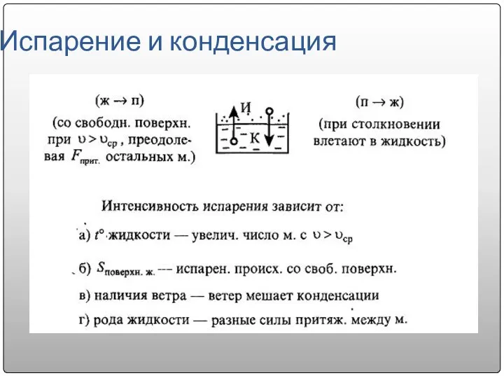 Испарение и конденсация