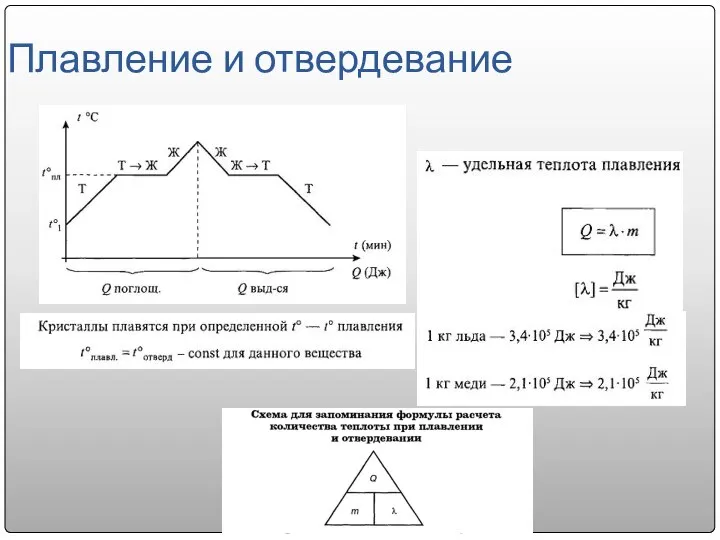 Плавление и отвердевание