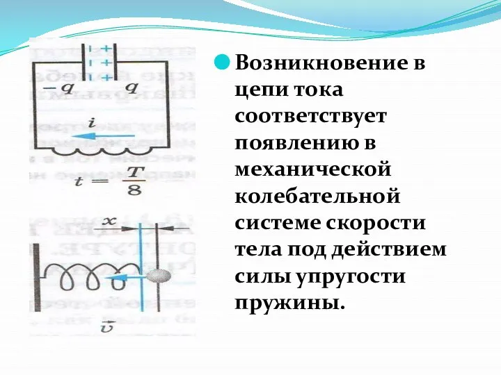 Возникновение в цепи тока соответствует появлению в механической колебательной системе скорости