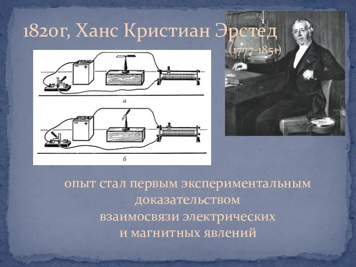 1820г, Ханс Кристиан Эрстед опыт стал первым экспериментальным доказательством взаимосвязи электрических и магнитных явлений (1777-1851)