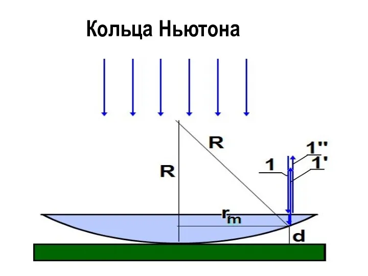 Кольца Ньютона