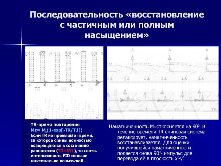 Последовательность «восстановление с частичным или полным насыщением» Намагниченность М0 отклоняется на