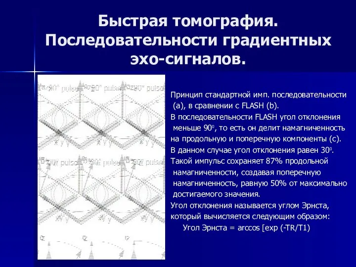 Быстрая томография. Последовательности градиентных эхо-сигналов. Принцип стандартной имп. последовательности (а), в