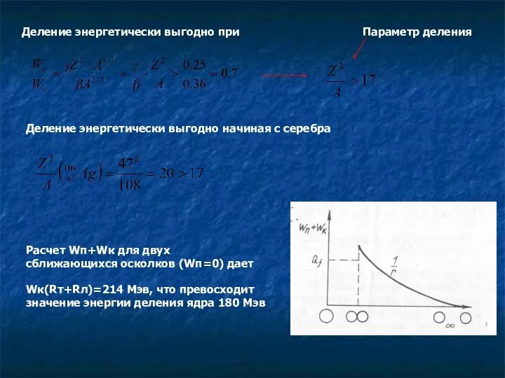 Деление энергетически выгодно при Параметр деления Деление энергетически выгодно начиная с