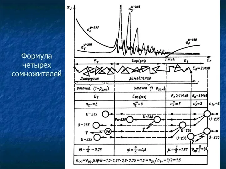 Формула четырех сомножителей