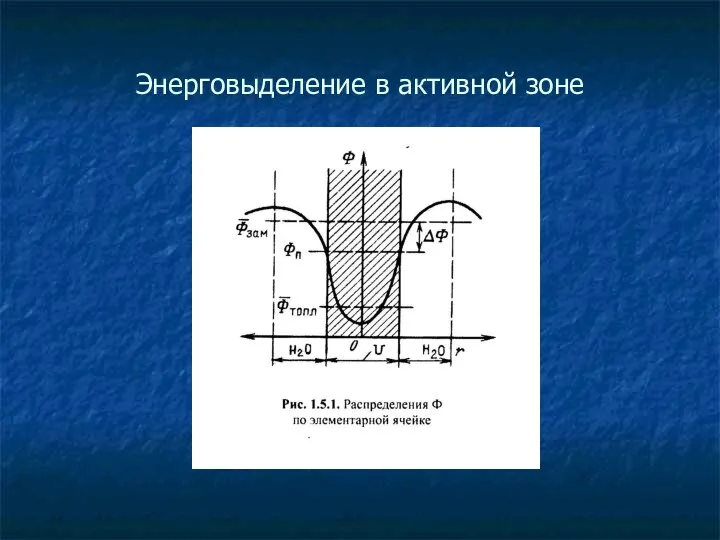 Энерговыделение в активной зоне