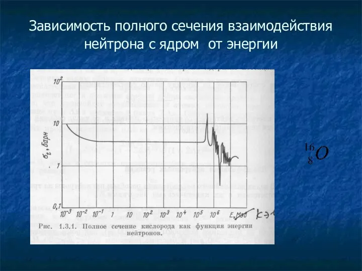 Зависимость полного сечения взаимодействия нейтрона с ядром от энергии