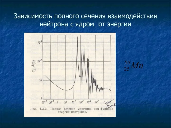 Зависимость полного сечения взаимодействия нейтрона с ядром от энергии