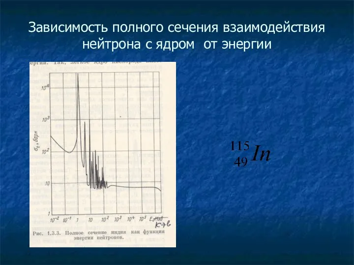 Зависимость полного сечения взаимодействия нейтрона с ядром от энергии