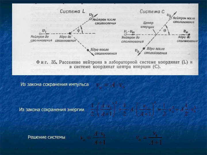 Из закона сохранения импульса Из закона сохранения энергии Решение системы