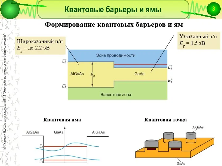 Квантовые барьеры и ямы Квантовая яма Формирование квантовых барьеров и ям Квантовая точка