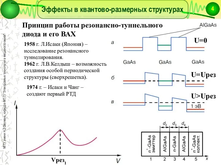 Эффекты в квантово-размерных структурах 1958 г. Л.Исаки (Япония) – исследование резонансного