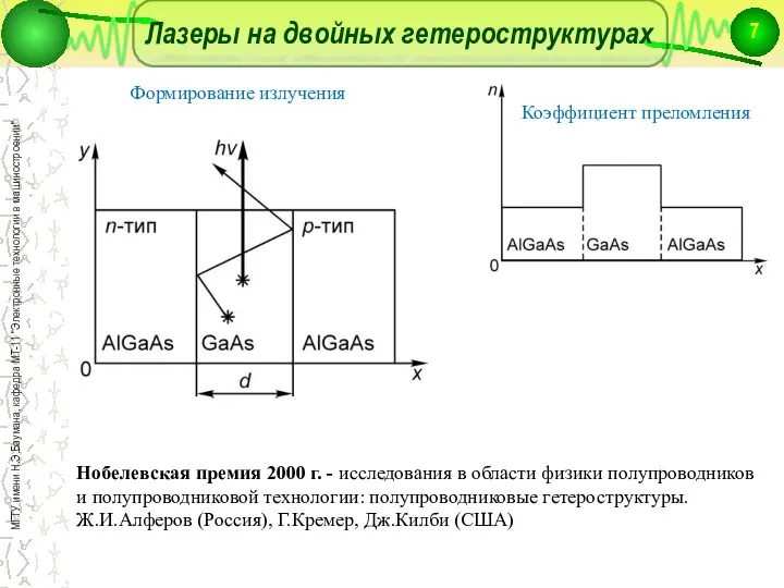 Лазеры на двойных гетероструктурах Нобелевская премия 2000 г. - исследования в