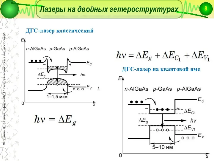 Лазеры на двойных гетероструктурах ДГС-лазер на квантовой яме ДГС-лазер классический