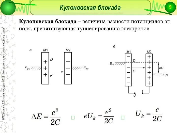 Кулоновская блокада Кулоновская блокада – величина разности потенциалов эл.поля, препятствующая туннелированию электронов