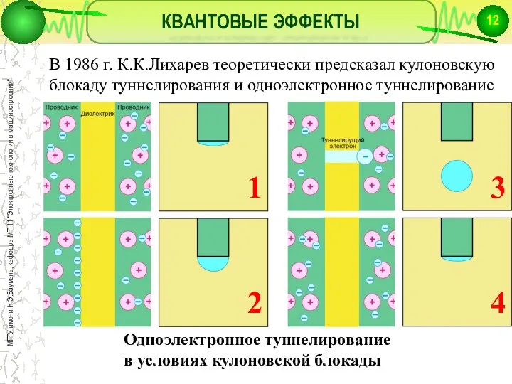 КВАНТОВЫЕ ЭФФЕКТЫ Одноэлектронное туннелирование в условиях кулоновской блокады В 1986 г.