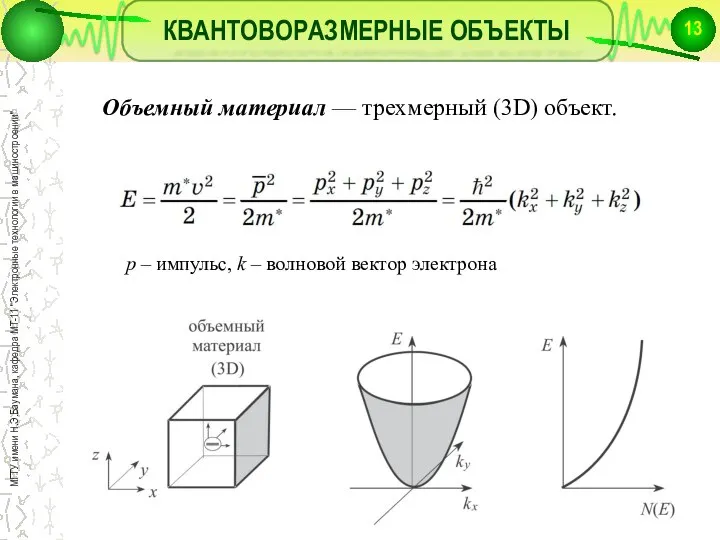 КВАНТОВОРАЗМЕРНЫЕ ОБЪЕКТЫ Объемный материал — трехмерный (3D) объект. p – импульс, k – волновой вектор электрона