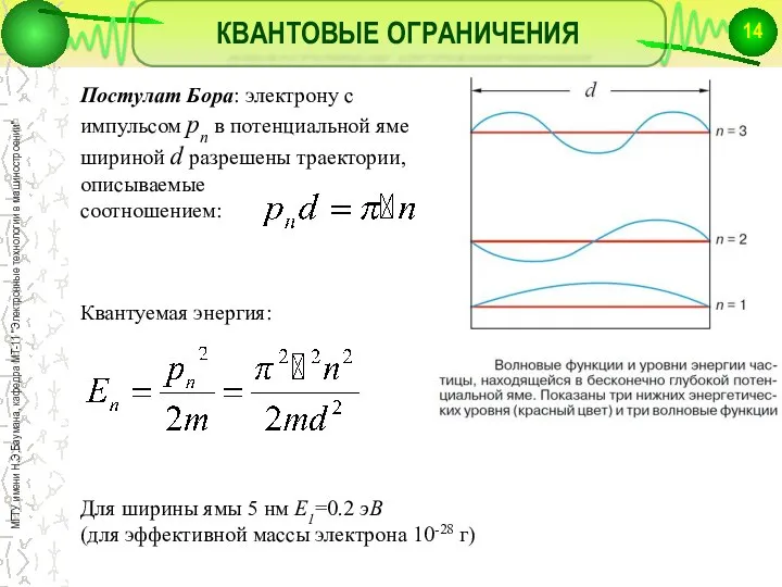 КВАНТОВЫЕ ОГРАНИЧЕНИЯ Постулат Бора: электрону с импульсом pn в потенциальной яме