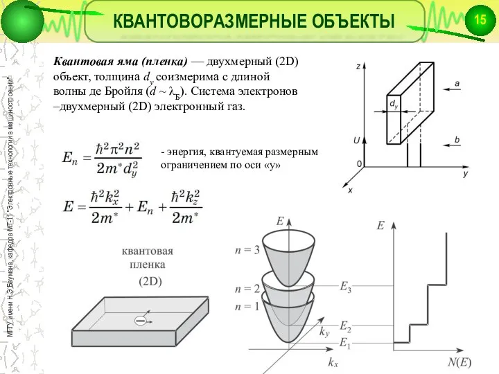 КВАНТОВОРАЗМЕРНЫЕ ОБЪЕКТЫ Квантовая яма (пленка) — двухмерный (2D) объект, толщина dy