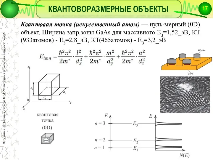 КВАНТОВОРАЗМЕРНЫЕ ОБЪЕКТЫ Квантовая точка (искусственный атом) — нуль-мерный (0D) объект. Ширина