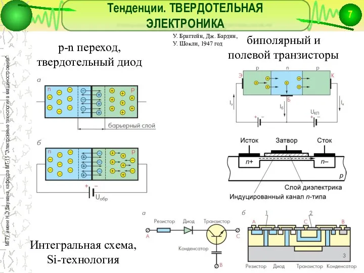 Тенденции. ТВЕРДОТЕЛЬНАЯ ЭЛЕКТРОНИКА p-n переход, твердотельный диод биполярный и полевой транзисторы