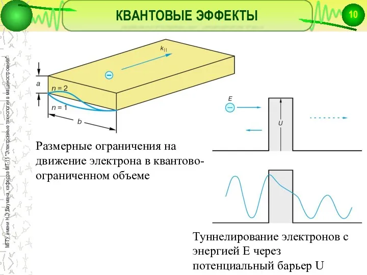 КВАНТОВЫЕ ЭФФЕКТЫ Туннелирование электронов с энергией Е через потенциальный барьер U