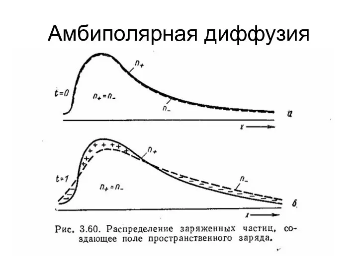 Амбиполярная диффузия