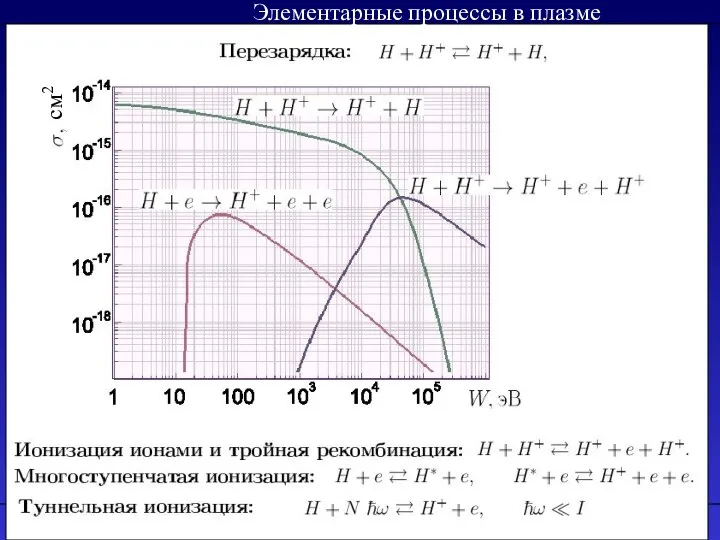 Литература Элементарные процессы в плазме см2